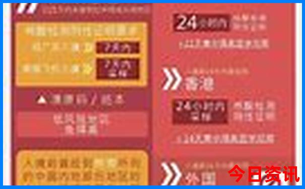 云南自驾游5天最佳路线费用